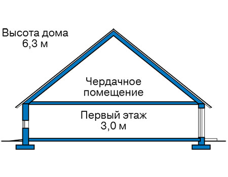 Коттедж из газобетона в СПб: 2 400 000 руб.