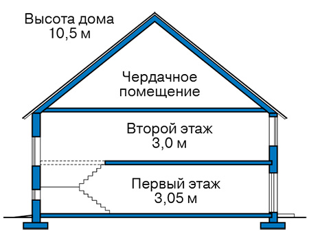 Коттедж из газобетона в СПб: 3 450 000руб.