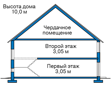 Коттедж из газобетона в СПб: 3 400 000 руб.