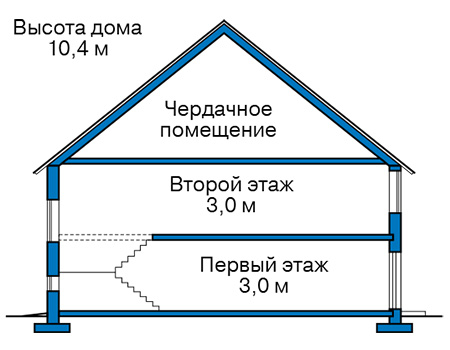 Стоимость строительства дома: 3 500 000 руб.