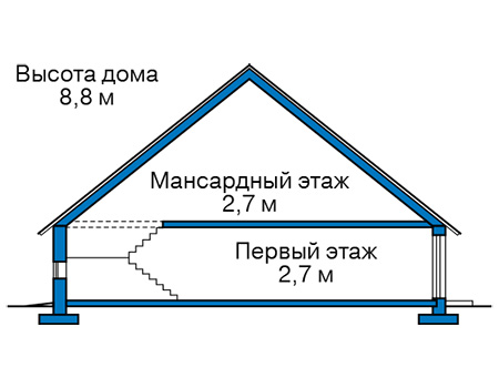 Коттедж из газобетона в СПб: 2 800 000 руб.