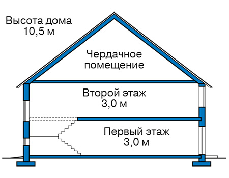 Коттедж из газобетона в СПб: 3 560 000 руб.