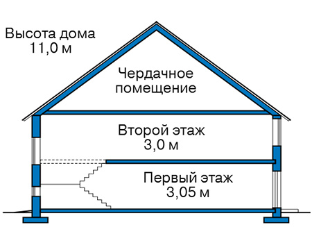 Коттедж из газобетона в СПб: 2 940 000 руб.