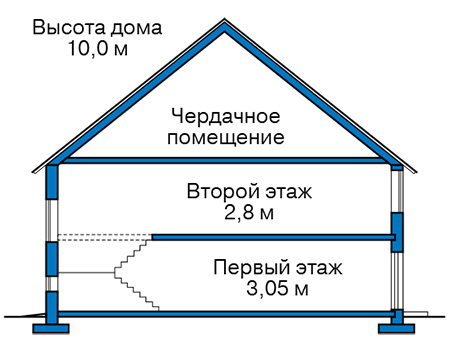 Коттедж из газобетона в СПб: 3 500 000руб.