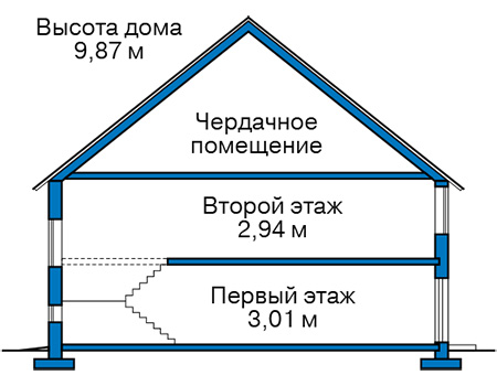 Коттедж из газобетона в СПб: 3 700 000руб.