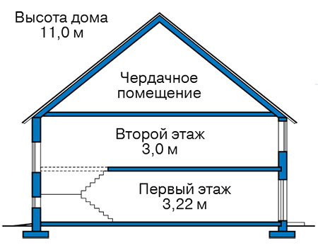 Коттедж из газобетона в СПб: 3 900 000 руб.