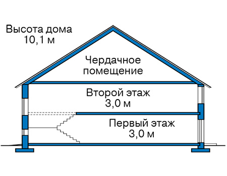 Коттедж из газобетона в СПб: 5 000 000руб.