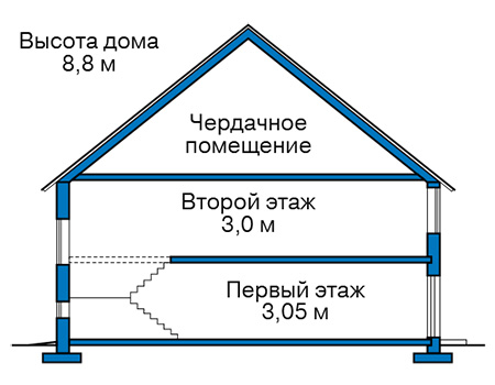 Коттедж из газобетона в СПб: 2 400 000руб.