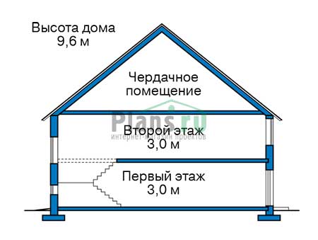 Стоимость строительства дома: 2 251 000 руб.