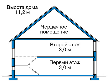 Стоимость строительства дома: 4 310 605 руб.