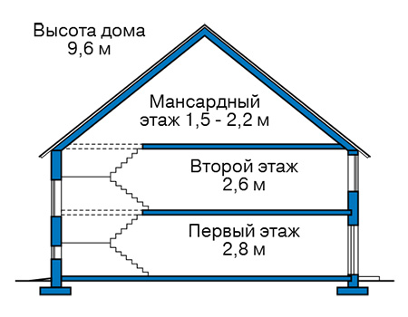 Стоимость строительства дома: 2 515 000 руб.