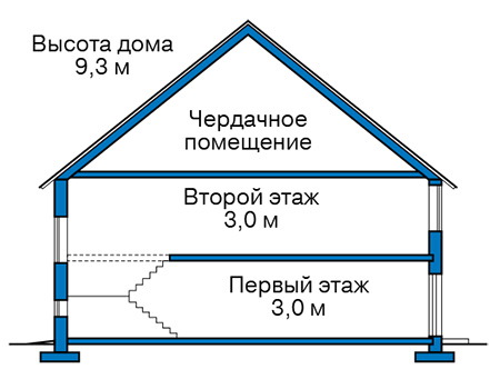 Стоимость строительства дома: 2 477 000 руб.