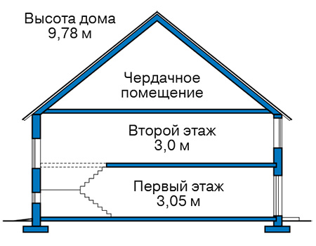 Стоимость строительства дома: 1 996 000 руб.