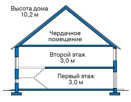 Стоимость строительства дома: 2 534 000 руб.