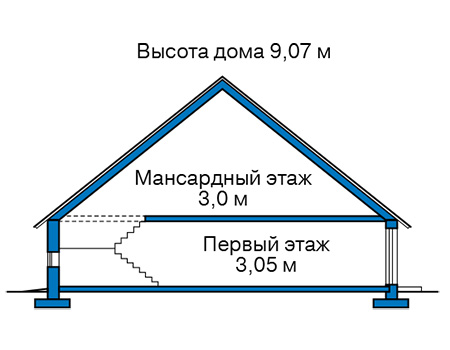 Стоимость строительства дома: 2 032 000 руб.