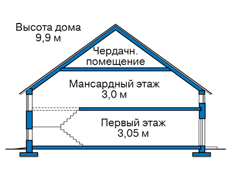 Стоимость строительства дома: 1 986 000 руб.