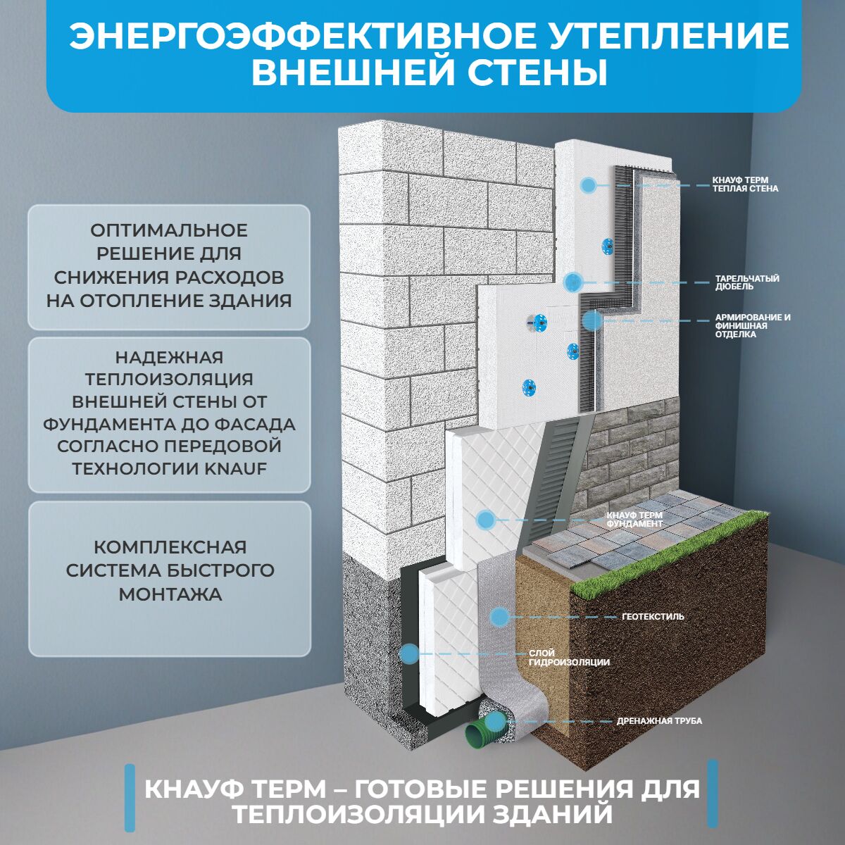 KNAUF Therm Фундамент 120мм, 5 плит, 3.6м2, 600х1200мм, 0.432м3 купить в Санкт-Петербурге