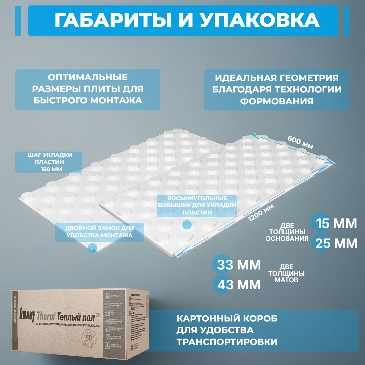 KNAUF Therm Теплый Пол СМ15 (15-33мм), 20 плит, 14.4м2, 600х1200мм, 0.216м3 купить в Санкт-Петербурге