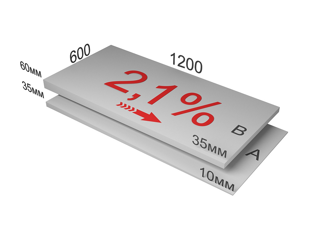 CARBON PROF SLOPE (КАРБОН ПРОФ КЛИН) 8,3% уклон (плита M) 10-60х600х1200мм/12шт/8.64м2/0.302м3 купить в Москве