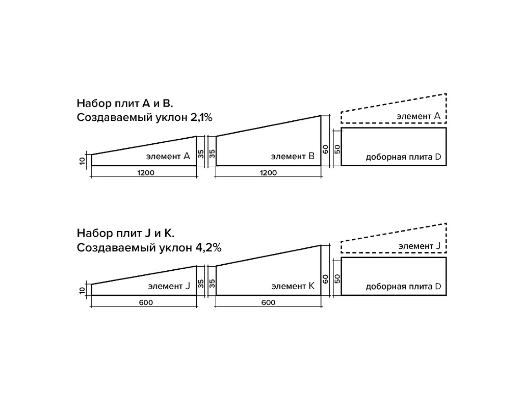 CARBON PROF SLOPE (КАРБОН ПРОФ КЛИН) 8,3% уклон (плита M) 10-60х600х1200мм/12шт/8.64м2/0.302м3 купить в Москве