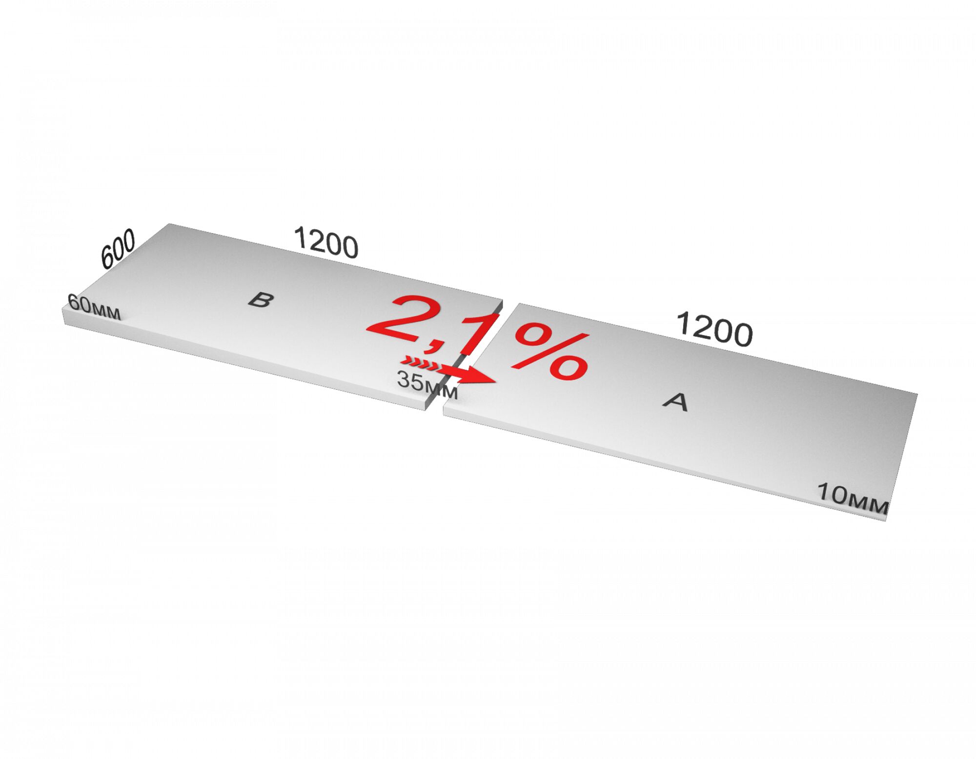 XPS ТЕХНОНИКОЛЬ CARBON PROF SLOPE, Экструзионный пенополистирол для разуклонки 2,1% уклон (плита В)