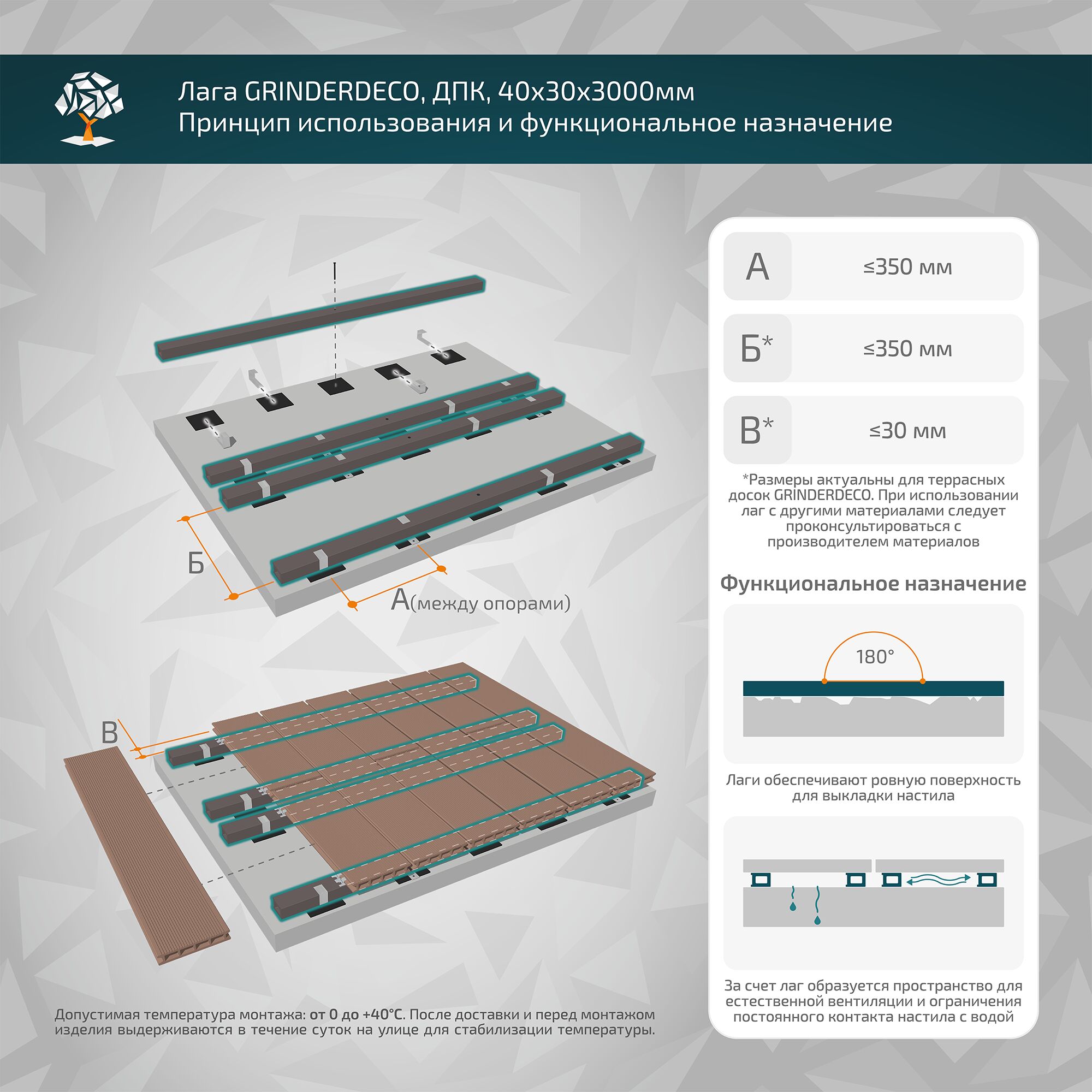 Лага GRINDERDECO, ДПК, для монтажа доски ДПК, скрытый элемент, 40х30х3000мм купить в Санкт-Петербурге