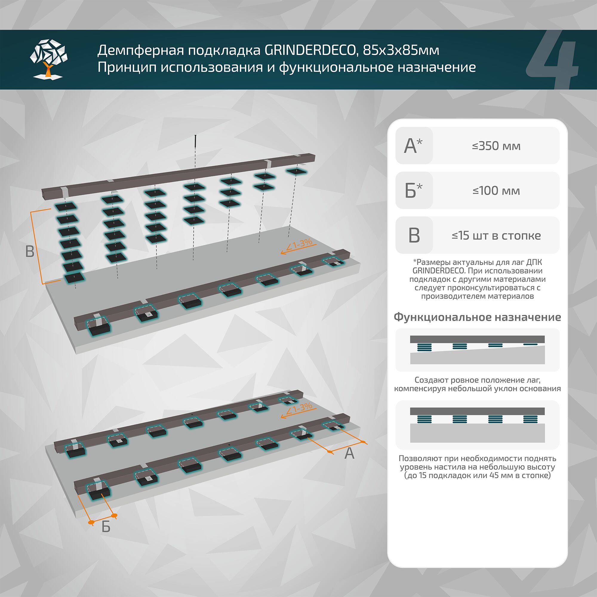 Демпферная подкладка GRINDERDECO, резина, под лагу, универсальная, черный, 85х3х85мм, уп=10шт купить в Санкт-Петербурге