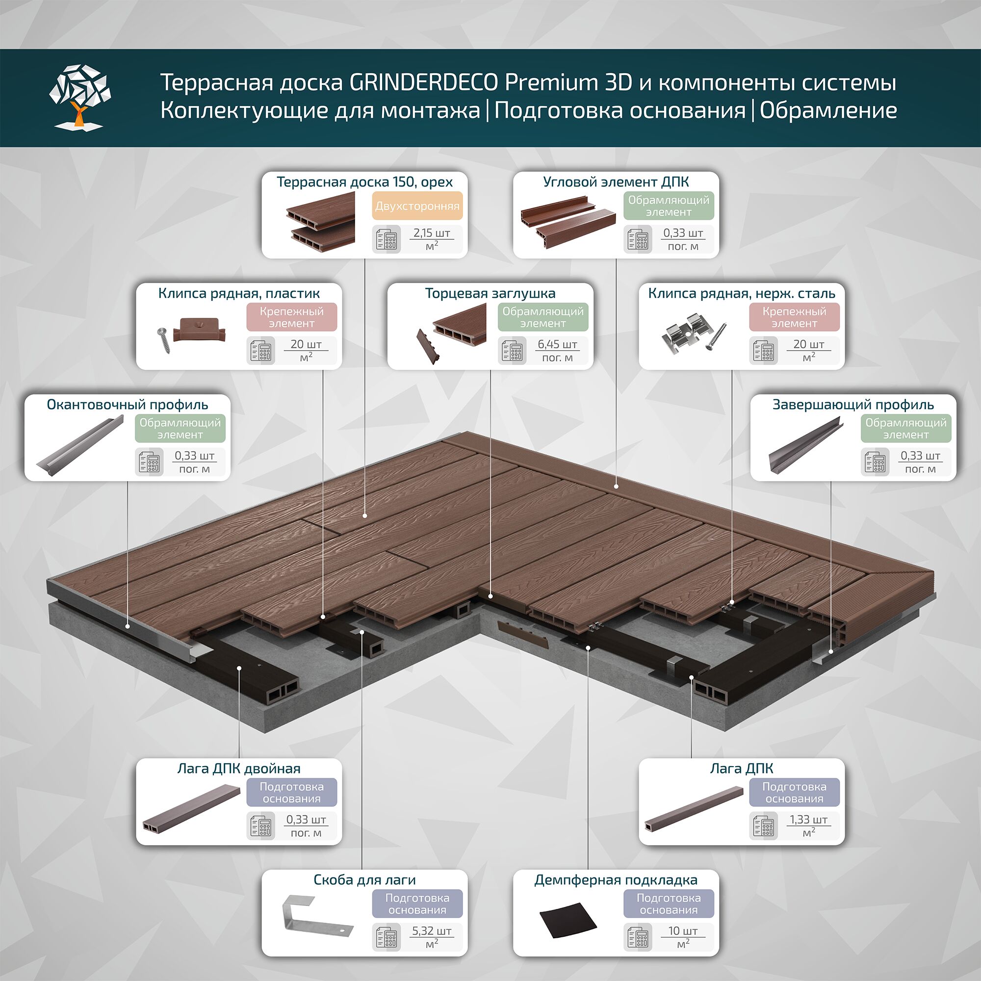 Террасная доска GRINDERDECO, ДПК, орех, брашированный мелкий вельвет, 150х25х3000мм купить в Санкт-Петербурге