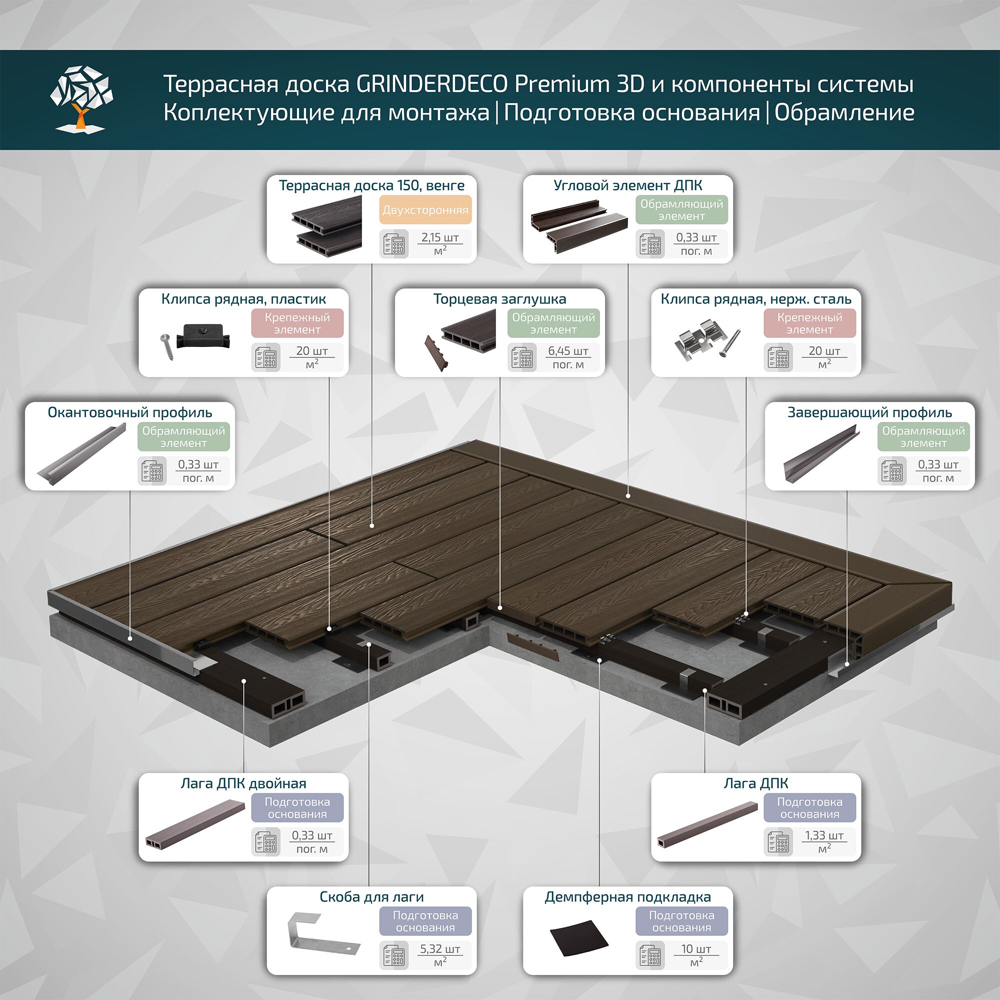 Террасная доска GRINDERDECO, ДПК, венге, брашированный мелкий вельвет, 150х25х3000мм купить в Санкт-Петербурге