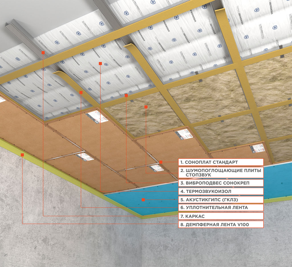 Каркасная система звукоизоляции потолка «Стандарт П»