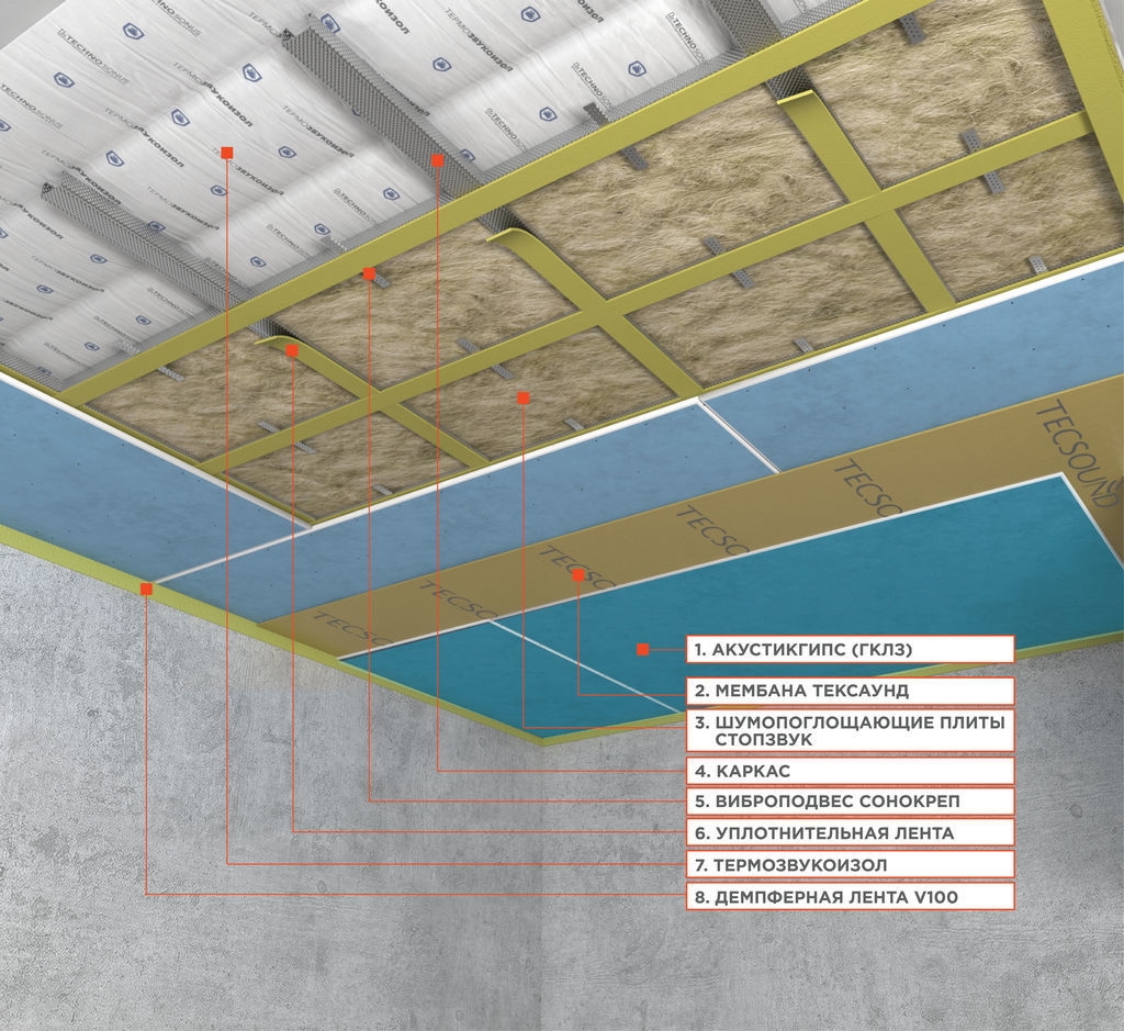 Каркасная система звукоизоляции потолка «Стандарт М (Тексаунд)»