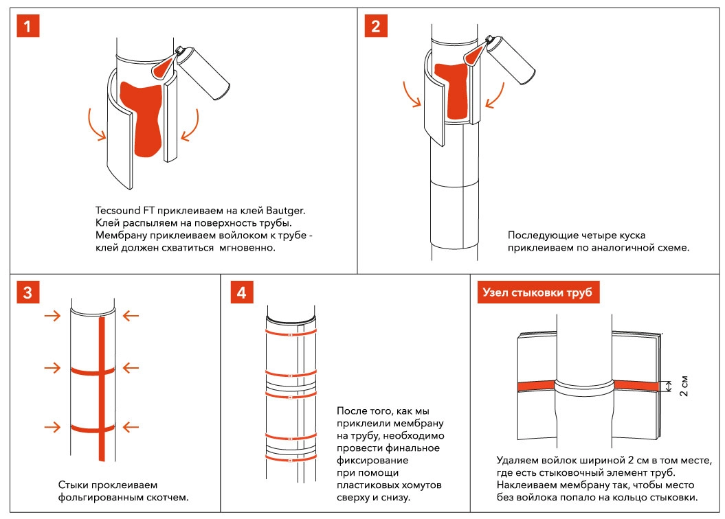 Комплект для звукоизоляции труб и стояков 3.0 D110 Инструкция по монтажу