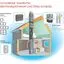 Вентиляционный канал трехходовой VENT 25/52, 0.33 пм купить в Москве