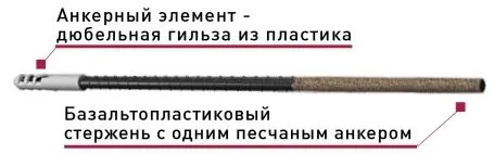 Базальтопластиковый анкер Гален БПА-180-6-1П купить в Санкт-Петербурге