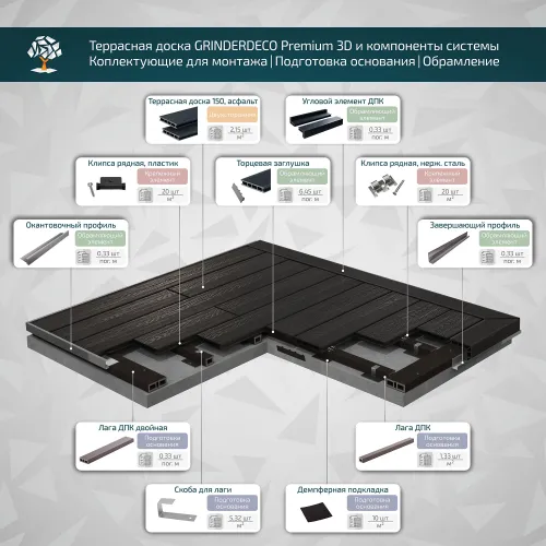 Террасная доска GRINDERDECO, ДПК, асфальт, брашированный мелкий вельвет, 150х25х3000мм купить в Санкт-Петербурге