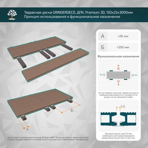 Террасная доска GRINDERDECO, ДПК, орех, брашированный мелкий вельвет, 150х25х3000мм