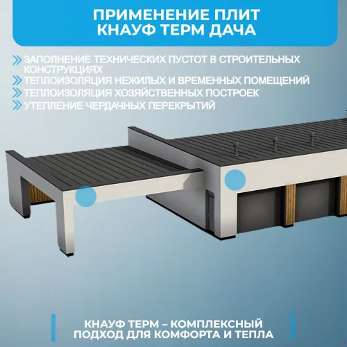 KNAUF Therm® ДАЧА 50мм, 12 плит, 14.4м2, 1000x1200мм, 0.72м3 купить в Санкт-Петербурге