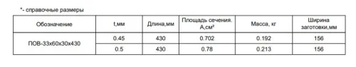 Планка опорная вентпрогона FASTCLICK МП 0.45мм PE 33х60х30х430 купить в Санкт-Петербурге