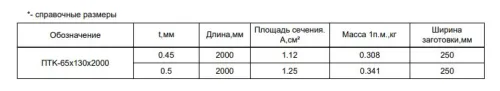 Планка торцевая кровельная FASTCLICK МП 0.5мм VALORI 65х130-2000мм купить в Санкт-Петербурге