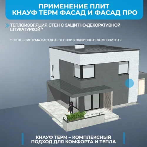 KNAUF Therm Фасад PRO (ППС 16Ф) 30мм, 20 плит, 24м2, 1000х1200мм, 0.72м3 купить в Санкт-Петербурге