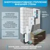 KNAUF Therm Теплая стена 120мм, 5 плит, 3.6м2, 600х1200мм, 0.432м3 купить в Санкт-Петербурге