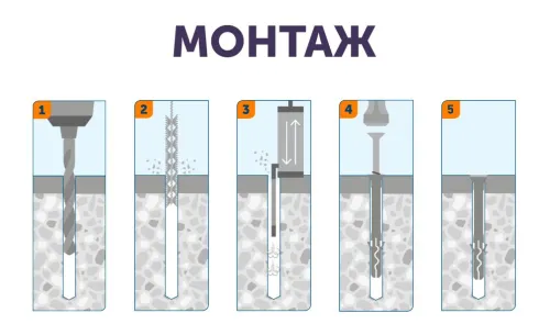 SORMAT LYT 6/60 LK SP Bulk Дюбель-гвоздь 1000шт/уп купить в Санкт-Петербурге