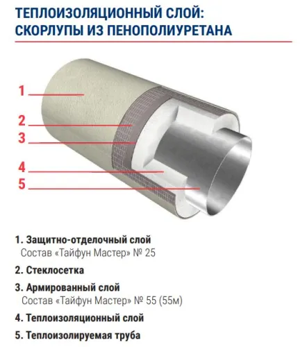 ТАЙФУН МАСТЕР № 55 25кг Защитный состав купить в Санкт-Петербурге