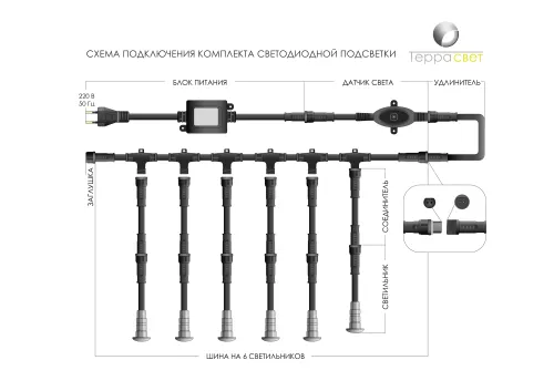 Комплект LED светильников для лестниц с козырьком ТЕРРАсвет Акцент F101 серебро теплый 3000К купить в Санкт-Петербурге