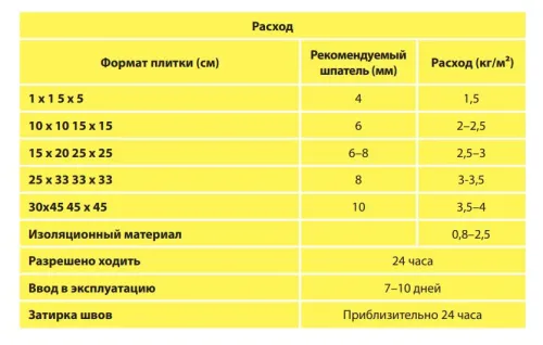 LITOACRIL PLUS 5кг Клей дисперсионный белый LITOKOL купить в Санкт-Петербурге