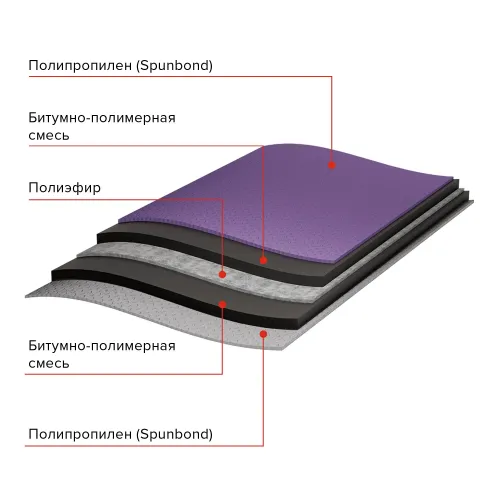 Подкладочный ковер ТехноНиколь Anderep Prof 500 40п.м/40кв.м купить в Санкт-Петербурге