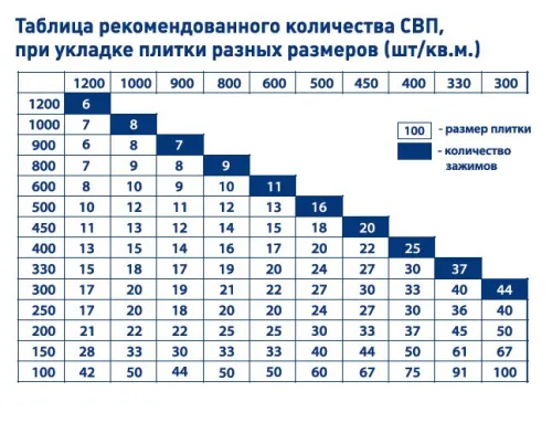 Упаковка SVP-PROFI Клин 300шт/уп PLITONIT купить в Санкт-Петербурге