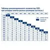 Упаковка SVP-PROFI Зажим 2мм 100шт/уп PLITONIT купить в Москве