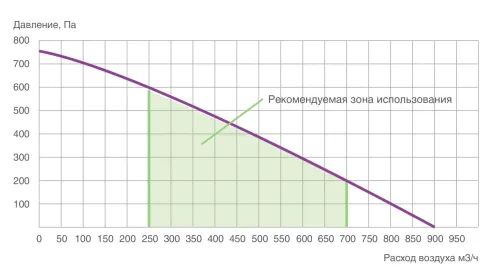 Alpha 700 V(L) ПВУ вертикальная с роторным рекуператором левая Provent купить в Санкт-Петербурге