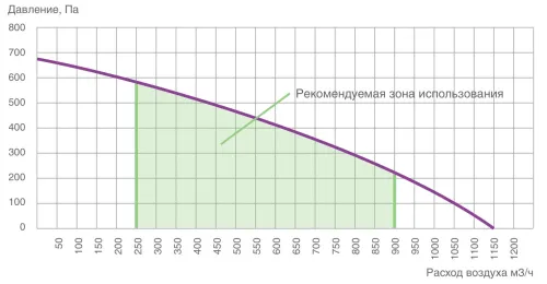 Alpha 900 V(L) ПВУ вертикальная с роторным рекуператором левая Provent купить в Санкт-Петербурге